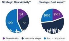 区块链钱包的多重用途：如何利用区块链钱包实