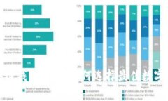 最安全的区块链钱包推荐：如何选择最佳数字资