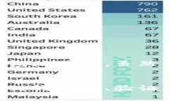 数字钱包ID查询全攻略：轻松找到你的数字资产身