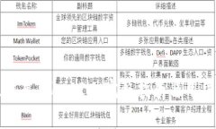 如何高效设置TokenIM：完整指南与用户经验分享