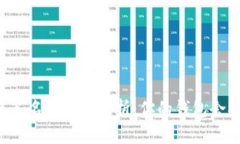 区块链签名安全性分析：你的钱包会被盗吗？