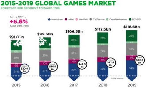截至我最后的更新，在2023年10月，VGS官网并没有进行过任何关于TokenIM的空投活动。空投是加密货币项目的一种推广方式，通常项目方在某些条件下将代币免费分发给用户，以促进用户对该项目的理解与使用。

然而，如果你想了解更详细的有关VGS官网的动态或TokenIM的最新信息，可以考虑以下几个步骤：

1. **访问官方网站**：定期查看VGS的官方网站或相关的社交媒体平台，获取最新的消息和活动公告。

2. **社区参与**：加入VGS相关的在线社区，比如Telegram群组、Discord服务器等，参与互动，了解其他用户的反馈和经验。

3. **关注加密货币新闻**：一些专业的加密货币新闻网站会定期报道新项目的动态，包括空投等相关活动。

4. **保证警觉**：在参与任何空投活动之前，确保你了解所有的条款和条件，以防诈骗或其他潜在风险。

如果你对TokenIM或VGS有更多具体问题，欢迎随时询问！