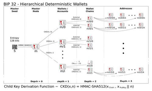 jianjieTokenim删除钱包方法详解，助你轻松管理数字资产/jianjie

Tokenim删除钱包的方法与步骤，轻松管理您的数字资产