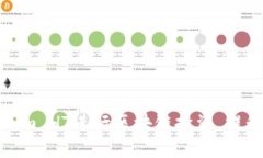 如何利用Tokenim HT进行区块链投资，提升收益及安