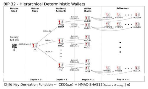 如何高效操作TokenTokenIM钱包带宽，提升数字资产管理体验