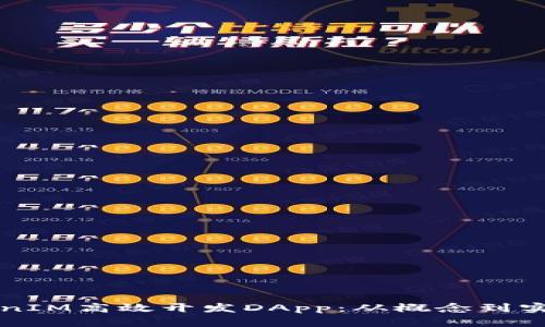 如何使用TokenIM高效开发DApp：从概念到实施的完整指南