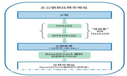 区块链钱包地址数量解析：从数字角度看加密资产安全性