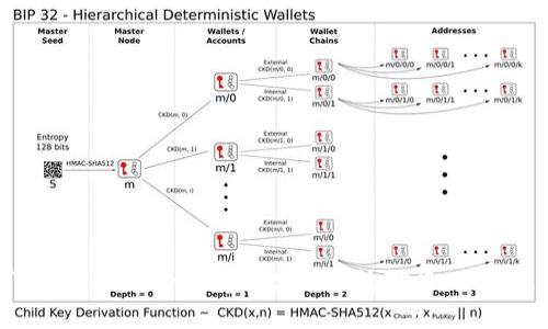 如何通过Tokenim浏览器实现有效对接：全方位指南