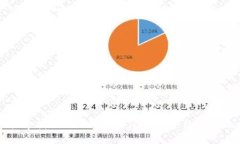 如何快速找到Tokenim OTC交易平台的解决方案