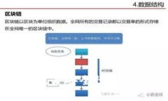 ALB数字货币钱包：提升安全性与用户体验的理想