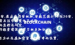 以下是关于Tokenim风险测评的10道题目。这些问题