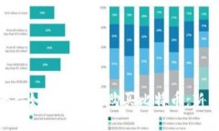 Tokenim平台如何便捷地购买比特币：新手入门指南