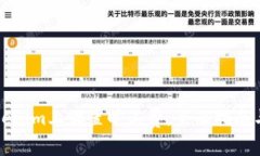 如何在Tokenim上设置旷工费：全面指南与最佳实践