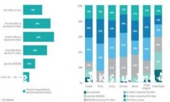 如何通过Tokenim钱包购买Kishu Inu的详细指南