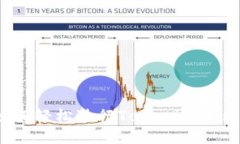 新手指南：如何轻松进行Tokenim平台的用户转账
