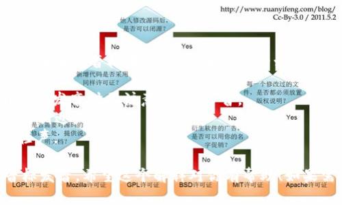 “tokenim”的音标可以拼作 /ˈtoʊ.kə.nɪm/。在国际音标中，各个部分的发音如下：

- /ˈtoʊ/：表示“to”的发音，类似于中文的“托”，但发音时要注意“o”的长音。
- /kə/：这个音节听起来像“可”，与普通话的发音相近。
- /nɪm/：这个音节发音类似中文的“宁”，但要轻声。

所以，将这三个音节连起来，就是“tokenim”的音标发音。希望这个解释对你有帮助！如果需要更多关于该词或相关内容的信息，请告诉我。