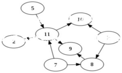 在讨论“Tokenim是否需要实名制”这个问题时，我们需要考虑多个方面，包括Tokenim的运营机制、用户体验以及监管政策等。以下是对该问题的深入探讨。

Tokenim概述
Tokenim是一个新兴的数字资产交易平台，致力于为用户提供安全、高效的交易体验。在过去几年中，随着区块链技术的快速发展，数字资产的交易需求也在不断增加，类似Tokenim这样的交易所应运而生。然而，数字资产交易的匿名性与不透明性，使得该领域成为了一些非法活动的温床，这就引发了政府和监管机构对实名制的关注。

实名制的必要性
许多人可能会问，Tokenim是否应该实行实名制？从用户的角度来看，实名制可能会带来一些便利。例如，通过实名制，用户可以更容易地找回被盗账户、避免欺诈等；而且还可以增加交易的透明度，给与投资者更多的信心。

然而，另一方面，实名制也可能会让一些用户感到不安，因为他们更喜欢数字资产交易的匿名性。在某些情况下，用户可能不愿意暴露自己的身份，从而导致他们在使用平台时感到不适。而且距离一些国家和地区制定严格的隐私法规，用户的身份信息也可能面临泄露的风险。

监管政策影响
许多国家和地区都开始推行更加严格的数字资产监管政策，许多知名交易所都已实施实名制，以符合当地法规。例如，在美国，金融犯罪执法网络（FinCEN）要求所有的数字货币交易所都需注册并执行客户身份验证（KYC）程序。如果Tokenim希望在全球范围内开展业务，就需要认真考虑这些法律法规。如果不遵守这些规定，Tokenim可能面临巨额罚款，甚至可能被迫关闭业务。

用户体验与隐私权
尽管实名制可以在一定程度上提高平台的安全性，但也可能对用户体验造成负面影响。用户在注册时需要提供个人信息，这可能会导致流失率的增加。在许多情况下，用户在注册时会对隐私产生顾虑，从而不愿意参与。如果技术手段能够有效保障用户的隐私权，而同时又能满足监管要求，或许能找到一个折中的解决方案。

未来展望
未来，Tokenim在实名与匿名之间找到平衡将是一大挑战。越来越多的技术手段正在涌现，例如区块链技术的隐私保护方案可以为用户提供一定的身份隐私保护。同时，Tokenim也可以探索建立一个以匿名化验证为基础的用户身份认证系统，这样既能保证遵循法律法规，又能满足用户对匿名性的需求。

总结与建议
从现状来看，Tokenim在实名制与保护用户隐私之间的选择将面临诸多挑战。为了确保用户的安全与隐私，平台应采用多种身份验证方式，同时注重法规遵循。与此同时，Tokenim还应积极与各国的监管机构保持沟通，以便在新政出台时，及时调整政策，保障用户的利益。最重要的是，平台需要明确用户在选择实名制时所获得的具体收益，以此提高用户的参与意愿。

虽然实名制在数字资产交易的安全性和合规性上有其必要性，但用户的选择和体验同样不可忽视。Tokenim应该致力于建设一个既符合监管要求，又能保护用户隐私的平台，以便在激烈的市场竞争中脱颖而出。

Tokenim实名制的讨论：安全与隐私的平衡