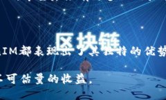   深入了解TokenTokenIM钱包地址及其功能和价值 /