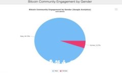 如何通过区块链钱包免费领币：获取虚拟资产的