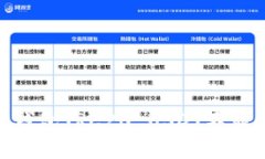 解决Tokenim钱包TRC20 USDT不显示币种的方法