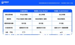 下载Tokenim 2.0钱包APP - 安全、便捷的数字资产管理