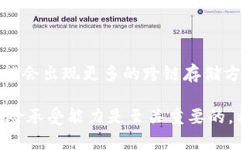 关于“tokenim可以存比原链吗？”这一问题，涉及到了区块链技术和加密资产的存储方式。下面将对此进行详细解析，希望能帮助你更好地理解这个问题。

### 什么是Tokenim？

Tokenim是一个充满活力的区块链项目，旨在为用户提供更加灵活、安全的加密资产管理方式。Tokenim通常是针对特定生态系统的代币，它可能运行在某个主链上，比如以太坊或波卡等。Tokenim的设计通常包含一些特性，例如智能合约功能、去中心化金融（DeFi）支持等。

### 原链的概念

原链（Main Chain）是指某一区块链网络的基础层，像比特币区块链、以太坊链等。原链提供了基础的账本功能，用于交易验证、安全性，以及资产管理。原链通常比其他二层解决方案或者特定项目（如Tokenim）更加稳定和安全。

#### 如何理解存储

在区块链的语境中，存储通常指的是资产和数据的保管与管理。例如，你可以将比特币存储到比特币钱包中，或将以太坊代币存储到以太坊支持的钱包中。Tokenim作为特定代币，也需要一个相应的环境来进行存储。

### Tokenim存储与原链的关系

#### 1. 确认共识机制

Tokenim是否可以存储在比原链上，首先要看Tokenim的共识机制。例如，如果Tokenim是基于以太坊的ERC-20代币，传统上它是存储在以太坊区块链上的。因此，尽管它是一个独立的资产，但仍需依赖于以太坊这个原链进行管理与存储。

#### 2. 价值转移

许多基于原链的资产也可以通过跨链协议进行交换。例如，如果Tokenim允许与其他链进行互操作，用户可以选择将其资产存储在原链上，或通过特定的跨链技术将其转移。这种方式虽然技术上可行，但需要确保交易的安全性与有效性。

### Tokenim存储在原链的实际可行性

在实际操作层面，Tokenim是否能存储在原链上，可能还取决于多个因素：

1. **钱包支持**：用户需要一个支持Tokenim和原链资产的数字货币钱包，才能实现存储。如果钱包不支持Tokenim，用户将无法在原链上存储该代币。

2. **智能合约的灵活性**：如果Tokenim是一个智能合约生成功能的代币，那么在原链上存储时，可能需要合约的兼容性与定义明确。

3. **安全性与风险**：虽然存储Tokenim在原链上可以带来更高的安全性，但是用户还是需要谨慎评估风险，例如智能合约漏洞、黑客攻击等因素。

### 用户的经验和见解

作为一个使用区块链技术多年的用户，我认为在选择存储方案时，除了考虑原链的安全性外，用户也应注意到以下几点：

1. **跨链功能的潜力**：随着区块链技术的不断创新，越来越多的项目开始支持跨链资产管理。这使得用户能够更加灵活地管理资产，借助不同链的优势。这意味着，Tokenim可以在原链上存储，同时享受原链的安全性而不失去灵活性。

2. **去中心化与用户控制**：一个重要的趋势是去中心化的资产管理。在传统金融中，投资者往往需要依赖中介机构来管理他们的资产，而区块链技术则改变了这一点。通过合适的钱包，用户可以直接控制Tokenim等数字资产。

3. **前瞻性的项目选择**：在选择Tokenim时，用户还应考虑项目的长期发展潜力和团队的能力。优质项目会不断进行技术迭代，增强与原链的兼容性，提升资产存储的安全性和便利性。

### 结论

总的来说，Tokenim是否可以存储在原链上，取决于多种因素，包括技术可行性、用户选择以及市场环境等。随着区块链技术的日益成熟，未来可能会出现更多的跨链存储方案，进一步提升用户的灵活性和安全性。

通过对Tokenim和原链的理解，用户可以做出更符合自身需求的存储决策。不过在做出决定之前，确保了解项目的背景、市场动态以及自身的风险承受能力是至关重要的。希望这篇文章能为你对Tokenim及其存储在原链的理解提供帮助。如果你还有进一步的疑问，欢迎探索更多区块链资源或咨询专业人士的意见。