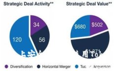 如何在安卓设备上安全下载和使用Tokenim钱包地址