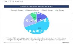 baiotiqpay数字钱包安全吗？深入探讨其安全性与用