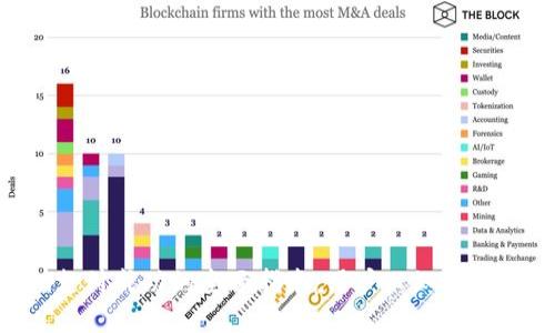 Tokenim支付成功的全面指南：用户必知的收益与价值