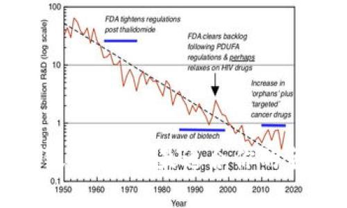 数字钱包的银行选择：最适合你的金融合作伙伴