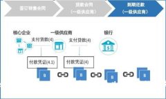 如何在Tokenim上设置币安链以实现高效交易