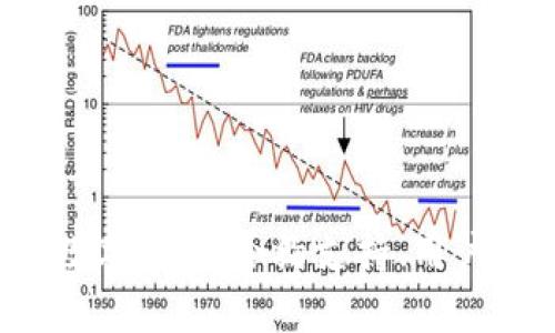 2023年最受欢迎的数字钱包：合约支持、用户体验与安全性全解析