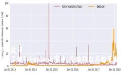 与关键词  深入了解Tokenim山寨币：市场动态与投