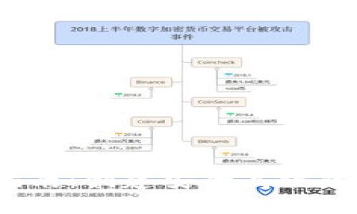  区块链钱包开发指南：创建安全高效的数字资产管理工具