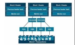 Title: 如何设置多个数字钱包以满足用户需求数字