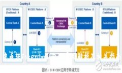 中币转Tokenim钱包的费用解析及相关指南