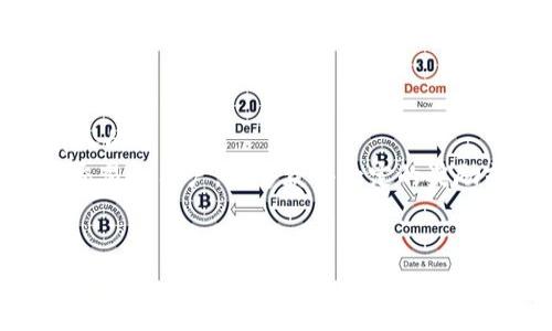 如何决定Tokenim是否需要进行升级？全面分析与建议

Tokenim, 升级, 区块链, 智能合约, 安全性/guanjianci

随着区块链技术和去中心化应用的发展，Tokenim作为一种重要的数字资产管理工具，其稳定性和安全性受到广泛关注。是否需要对Tokenim进行升级，涉及多个方面的考量。本篇文章将深入探讨Tokenim升级的必要性，以及如何判断一个系统是否需要进行升级。我们还会讨论与此相关的6个常见问题，并做出详细解答。

Tokenim升级的必要性
Tokenim的升级通常是为了增强其功能、安全性和用户体验。随着市场环境的变化、用户需求的增长以及技术的不断进步，Tokenim可能会面临一些无法满足新需求的情况。
首先，考虑到安全性，许多区块链项目在使用中发现了漏洞或弱点，可能导致资产被盗或其他安全问题，这时就需要对Tokenim进行升级以修补漏洞。其次，随着设备和技术的更新，原有的Tokenim可能无法支持新功能，导致用户体验下降。这种情况下，对Tokenim进行升级将是必要的。
此外，如果用户反馈中出现了严重的问题，比如交易延迟、增加的费用等，这些都是需要考虑的因素。如果这些问题得不到解决，将会影响用户的使用意愿。因此，连续监测用户反馈及市场变化，从而提出合适的升级方案，是至关重要的。

问题1：Tokenim的当前版本存在哪些技术问题？
要判断Tokenim是否需要升级，首先需要了解当前版本可能存在的技术问题。这包括漏洞、性能、用户体验等多个方面。
技术漏洞往往是导致安全问题的直接原因。有些漏洞可能被黑客利用，导致用户资金被盗。如果审计中发现这些漏洞，就需要立即进行升级以确保系统的安全性。性能方面，Tokenim在高并发情况下的处理能力也非常关键。在使用人数增加时，系统能否稳定运行，直接影响用户的满意度。同时，用户在使用Tokenim时的体验，比如页面加载速度、操作的流畅性等，也都是判断是否需要升级的重要标准。
此外，随着技术的进步，很多新技术会出现，这可能对Tokenim现有的架构产生影响。如果新技术能够大幅提升效率和安全性，Tokenim亟需进行相应的升级。

问题2：如何评估Tokenim的用户反馈？
用户反馈是判断Tokenim是否需要升级的重要依据。通过多种渠道收集用户意见，例如社交媒体、社区讨论、用户满意度调查等，可以帮助团队更全面地了解用户的真实想法。
在评估用户反馈时，建议使用定量和定性相结合的方法。定量数据可以通过统计分析反馈的数量、满意度评分等来获得，而定性数据则需要分析用户的具体意见和建议，寻找共性问题。
值得注意的是，关注用户可能引发的安全问题是关键。如若有多个用户反映账户被盗、交易无法处理等问题，就需要引起重视。在了解反馈后，团队应该进行分类整理，优先解决那些积极影响用户体验的问题。总之，及时有效地处理用户反馈不仅能提升用户满意度，也能为Tokenim的升级提供实用的指导。

问题3：有哪些新技术可以用于Tokenim的提升？
随着区块链技术的不断发展，一些新的技术正不断涌现，它们有可能为Tokenim的功能和安全性提升提供助力。
例如，零知识证明（Zero-Knowledge Proof）技术可以提高交易的隐私性和安全性，用户可以在保护隐私的情况下进行验证。而分片技术则可以有效提高系统的处理能力，允许多个交易同时进行，显著提升用户的交易体验。
此外，智能合约的发展也为Tokenim提供了更多用案例，使用智能合约进行资产的自动化管理，能够大幅减少人为错误和安全隐患。通过集成新的技术，Tokenim能够在安全性、功能性和用户体验上实现质的飞跃。因此，考虑将新技术融入Tokenim中，是其升级的重要一步。

问题4：升级后Tokenim的兼容性如何保障？
在进行Tokenim升级时，确保新版本与旧版的兼容性是至关重要的，尤其是在用户数量庞大的情况下。如果升级后新旧版本无法兼容，可能引发用户对资产的访问问题，从而影响到用户的信任。
保障兼容性的一个有效方案是，通过引入版本控制机制，确保在升级过程中不会影响到现有用户的正常使用。同时，需要进行充分的测试，以尽早发现兼容性问题，并加以修复。
此外，可以考虑制定详细的升级攻略，对用户进行培训和引导，让他们了解如何顺利过渡到新版本。这可以有效减少在升级中由于兼容性问题导致的用户困扰，并帮助他们更快适应新环境。

问题5：升级会带来什么样的风险？
进行Tokenim升级是一个复杂的过程，其中潜在的风险不容忽视。这些风险可能来源于多个方面，主要包括技术风险、项目风险和运营风险等。
技术风险主要体现在新版本可能引入的漏洞。即便是最先进的技术保障，安全漏洞依然存在。因此，在升级后必须进行严格的安全审计，确保不会在一定程度上造成安全隐患。
项目风险则存在于开发团队的项目管理能力上。这包括团队的技术能力、人员流动、技术储备等。如果团队成员频繁更换，可能导致项目不稳定，进而影响版本的升级质量。最后，运营风险主要是在用户适应新版本的过程中，可能会引发一系列用户流失、小规模的资产问题等。
因而，在进行升级前，进行必要的风险评估和应对措施制定，这是提升Tokenim的必经之路。

问题6：Tokenim升级后如何宣传推广？
在完成Tokenim的升级后，如何有效宣传和推广，以让更多用户了解和接受新版，将是成功的关键。首先，需要通过社区和社交媒体传播升级的消息，及时向用户传达新版本的优势和引入的新功能。
还可以通过线上线下的活动吸引用户参与，例如举行线上讲座、线下研讨会等，帮助用户更深入地了解新版本。同时可以设置一些激励制度，比如在新版本推出后的前一段时间内参与交易的用户，能够获得一定的奖励或折扣。这将吸引用户进行尝试，从而提高冒险的意愿。
最后，持续跟踪新的用户反馈，并在后续的更新中不断是推广成功的保证。通过优质的品牌形象建设，将会在未来的发展道路上赢得更多用户的信任和支持。

总的来说，Tokenim是否需要升级，取决于多种因素的综合评估。周密的计划、合理的技术实施以及有效的用户沟通将会在Tokenim升级的过程中起到至关重要的作用。