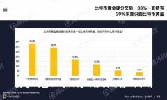 数字钱包公司倒闭的原因与影响分析