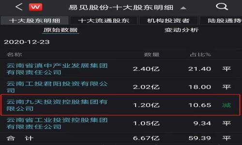 

Tokenim：如何确认数字资产持有人身份的有效方法