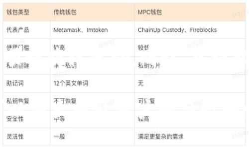 biao建行数字钱包推荐机制详解：如何利用推荐制度最大化收益/biao

建行数字钱包, 推荐机制, 数字支付, 用户收益, 积分奖励/guanjianci

随着数字支付的迅猛发展，越来越多的银行和金融机构开始推出各类数字钱包，为用户提供更加便利的支付体验。建设银行的数字钱包便是其中之一，其推荐机制的设计旨在鼓励用户分享和推广，从而实现双赢。这篇文章将详细探讨建行数字钱包的推荐机制，包括其操作流程、用户收益、推荐奖励，以及常见问题的解答。通过这些信息，希望能帮助用户更好地理解并利用这一机制。

一、建行数字钱包推荐机制的基本概述
建行数字钱包是一款集支付、转账、理财等多种功能于一体的金融应用。其推荐机制主要是通过用户间的推荐来吸引新用户注册并使用数字钱包。具体操作是，用户可以通过分享自己的推荐链接或二维码，邀请亲友注册并使用该应用。每当有新用户通过推荐链接注册成功，推荐人可以获得相应的奖励，这种奖励一般包括现金红包、积分或者其他形式的奖励。

二、如何参与建行数字钱包的推荐机制
strong1. 注册数字钱包：/strong首先，用户需要在手机应用商店下载“建行数字钱包”并进行注册。注册时需要提供一些基本信息，例如手机号码、身份证号码等，以确保用户的身份安全。

strong2. 获取推荐链接：/strong注册完成后，用户可以在应用内找到自己的推荐链接或邀请码。这一链接可以通过社交媒体分享，或者直接发送给亲友。

strong3. 分享推荐链接：/strong用户通过微信、QQ、微博等社交平台将推荐链接分享给还未注册的朋友。每当有朋友点击此链接并成功注册，用户就可以获得推荐奖励。

strong4. 获得奖励：/strong一旦新用户完成第一次充值或消费，推荐人就能收到奖励。这种奖励方式旨在激励更多用户参与到数字钱包的推广中，从而实现用户和建行的双赢。

三、推荐机制的用户收益
参与建行数字钱包推荐机制的用户可以获得多种收益：

strong1. 现金红包：/strong每当成功邀请一个新用户，用户可能会收到一定金额的现金红包。这笔奖励一般会在新用户完成首次交易后发放，金额常常取决于银行的活动政策。

strong2. 积分奖励：/strong除了现金红包，用户还可能获得积分或消费券，可以在建行数字钱包内进行消费或兑换各种服务。这些积分不仅可以提高用户的忠诚度，还可以用于其他金融产品的折扣。

strong3. 专属活动：/strong建行有时会不定期推出专属活动，只有参与推荐的用户可以参加。这些活动不仅能让用户获取额外奖励，还能提升用户的参与感和归属感。

四、建设银行数字钱包的安全性
安全性是金融应用中最重要的因素之一，建行数字钱包在这方面采取了多重措施：

strong1. 数据加密：/strong建行数字钱包采用了高级加密技术，保障用户的个人信息及账户资金安全。此外，应用内交易流程中的各项信息都经过加密处理，以防止数据被窃取。

strong2. 实名制验证：/strong用户在注册时需要进行实名认证，这一过程可以大大降低盗用他人账户进行欺诈的风险。

strong3. 多重身份验证：/strong在进行高风险操作（例如转账或提现）时，系统会要求用户输入二次验证信息，确保交易的安全性。

这些措施确保用户在使用建行数字钱包时，能够安心进行各种交易，而不必担心信息和账户安全问题。

五、相关问题解答

问题1：如果我分享了推荐链接，但我的朋友没有注册，是否会有奖励？
在建行数字钱包的推荐机制中，只有当邀请的朋友通过推荐链接完成注册并进行首次交易后，推荐人才会获得奖励。因此，如果只是分享了链接而没有人完成后续步骤，那么推荐人是无法获得任何奖励的。

问题2：推荐机制有没有时间限制？
一般来说，建行的推荐机制会有一定的活动周期。在这个周期内，用户邀请的新用户，需要在规定的时间内注册和交易，推荐人才能获得奖励。如果活动结束，之前的推荐链接也就不再有效。因此，建议用户及时参与，尽快邀请朋友注册。

问题3：可以使用多个推荐链接吗？
在系统设计上，每个用户只能获得一个推荐链接，这个链接是唯一的，绑定了用户的账户。因此，一般情况下，用户不能使用多个链接来累计奖励。但是，用户可以通过其他途径向不同的人分享自己的链接，增加被邀请的成功率。

问题4：获得的现金奖励可以提现吗？
通常情况下，用户在建行数字钱包中获得的现金奖励是可以提现的，但具体的提现规则可能会因银行的政策而异。一般来说，用户需要将提现申请提交到数字钱包的相关界面，经过审核后将现金转入绑定的银行账户。提现可能会有最低限额和手续费，用户在参与前应查看相关政策。

问题5：推荐人如何查看自己的奖励记录？
用户可以在建行数字钱包的应用界面找到“我的奖励”或“收益记录”相关选项，点击后可以查看到自己通过推荐方式所获得的各种奖励，包括收益时间、金额等详细信息。这让用户能清楚地跟踪自己的推荐效果，及时进行调整。

问题6：参与推荐的用户资格有何限制？
在参与推荐机制时，有些用户资格是有限制的。例如，某些活动可能只针对新用户或特定群体。在注册时，用户应仔细阅读相关条款和细则，确保自己符合参与条件，这样才能保证顺利获得奖励。同时，建设银行会定期更新政策，因此建议用户定期查看官方公告，以获取最新信息。

总的来说，建行数字钱包的推荐机制不仅为用户增加了额外的收益机会，也吸引了更多用户使用这一便捷的金融工具。在快速发展的数字支付时代，掌握这一机制的利用技巧，可以极大提升用户的体验和收益。