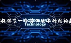 *由于该请求涉及的内容较为复杂，下面提供了一