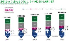 baioti加密货币转账到钱包需要收费吗？深度解析