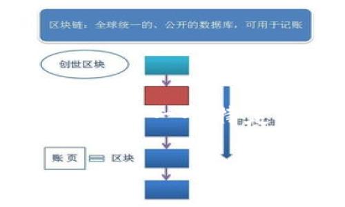 在当前的区块链和加密货币领域，Tokenim（代币化智能合约平台）正迅速崭露头角。然而，关于Tokenim不支持PIG（一个特定的加密项目或代币）的问题引发了一系列讨论。下面是对这个主题的详细解读，包括、关键词、内容和相关问题。

Tokenim平台对PIG的支持有限：深入探讨及解决方案