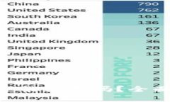 Tokenim下架后还能使用吗？全面解析及备选方案