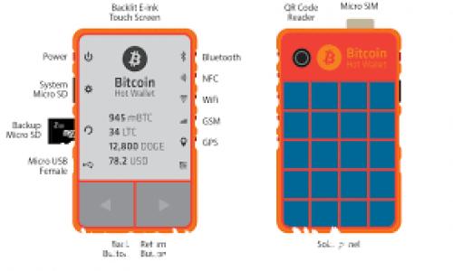 
如何安全存储ABT数字币钱包 – 完整指南