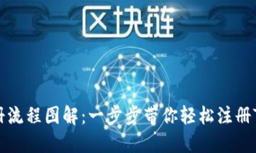 Tokenim注册流程图解：一步步带你轻松注册Tokenim账户