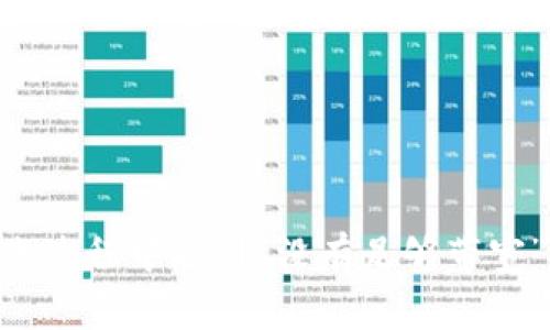Tokenim转账过程中遇到“没有足够带宽”的解决方案