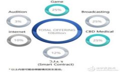 如何将SOL币转入Tokenim：详细指南与常见问题解答